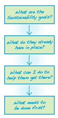 BusinessNeedsAnalysis